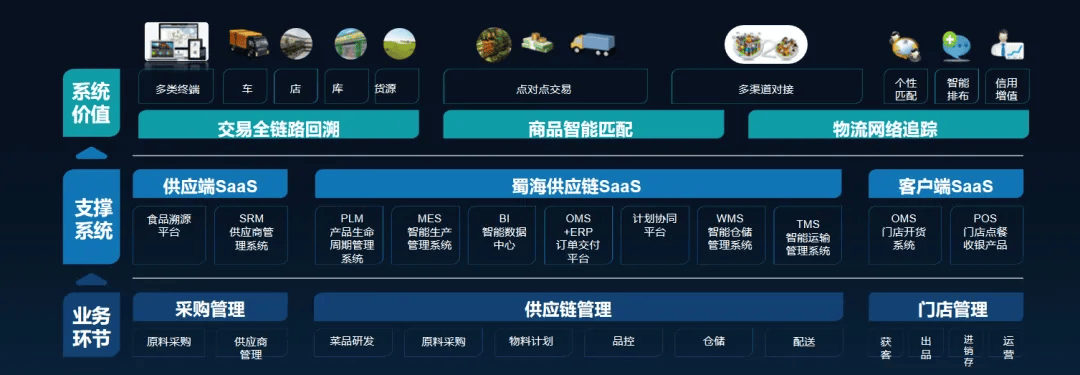武晓波向内要效率与成本向外求差异化