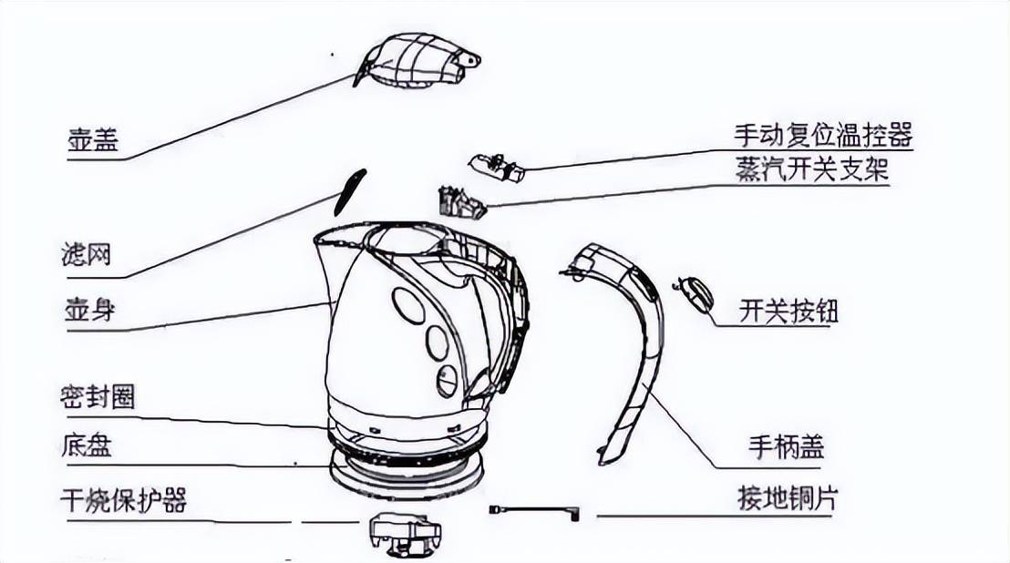 电烧水壶有什么好处和坏处吗?避雷四大致癌害处隐患