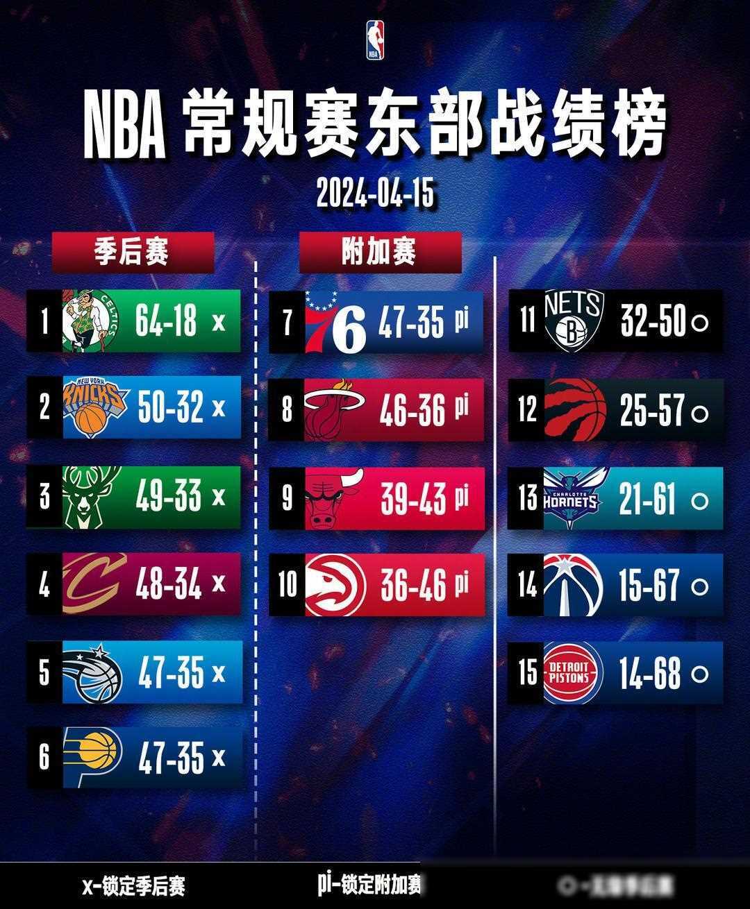 总的来说,本赛季的nba常规赛不仅是一场关于篮球的盛