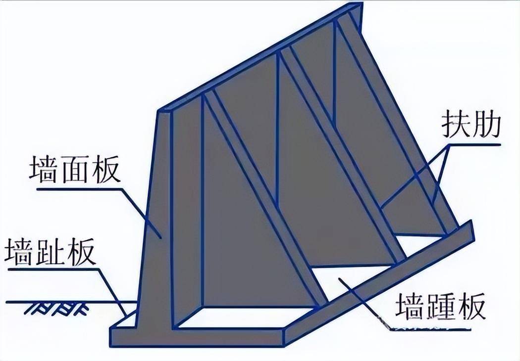 看完你就明白了_路堤_墙背_重力
