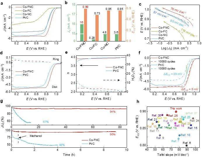 翟华金/范修军acs nano:轴向修饰的方锥形con4-f1