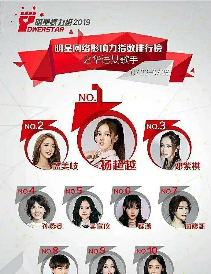 华语女歌手排行榜,李宇春第八,邓紫棋第三,第一名是来搞笑的?