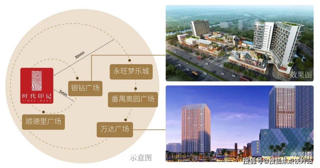 时代印记-楼盘详情-佛山顺德时代印记房价-户型-容积率-小区环境