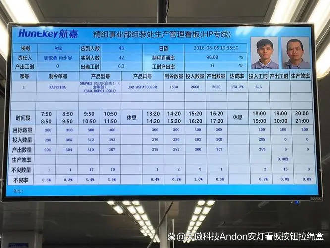 优化生产流程提高效率工业总线式lcd液晶生产看板助您事半功倍