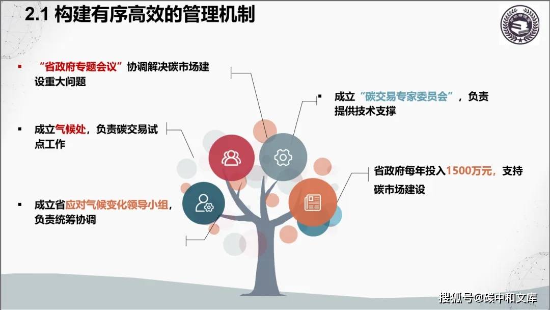 碳排放配额再次收紧,碳价破百指日可待!_市场_全国_