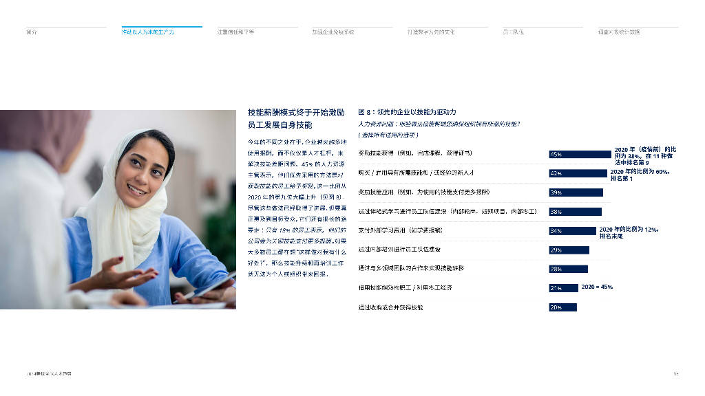 美世咨询mercer:2024全球人才趋势报告