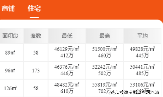 深圳)特发香阅四季首页网站丨楼盘详情_房价_户型_售楼处电话_布吉