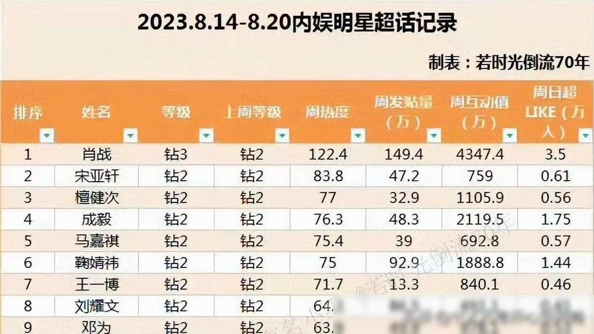最"尴尬"投票:肖战出场惊艳,网友一边倒好评