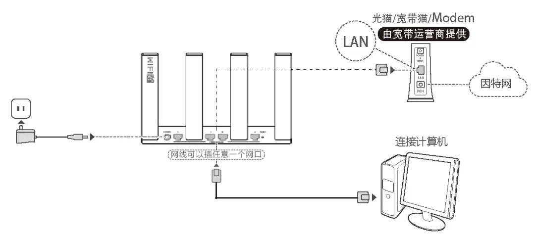 华为wifi6路由器手机设置上网教程