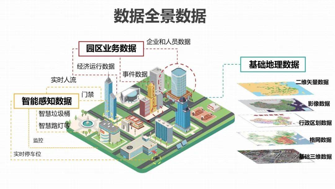 科技创新驱动园区发展,构建智慧化产业新体系