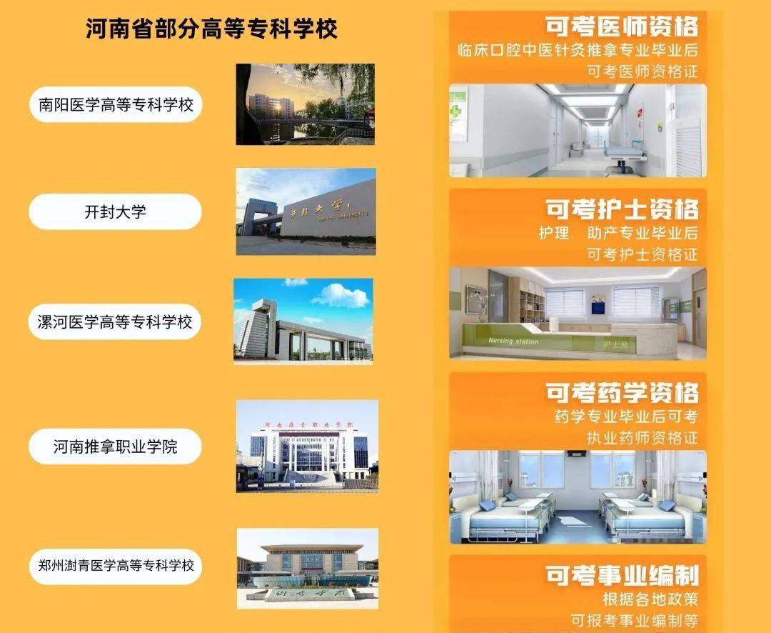 2023年漯河医学高等专科学校教务管理系统录取分数线_漯河医学高等专科分数线查询_漯河医学高等专科学校录取结果