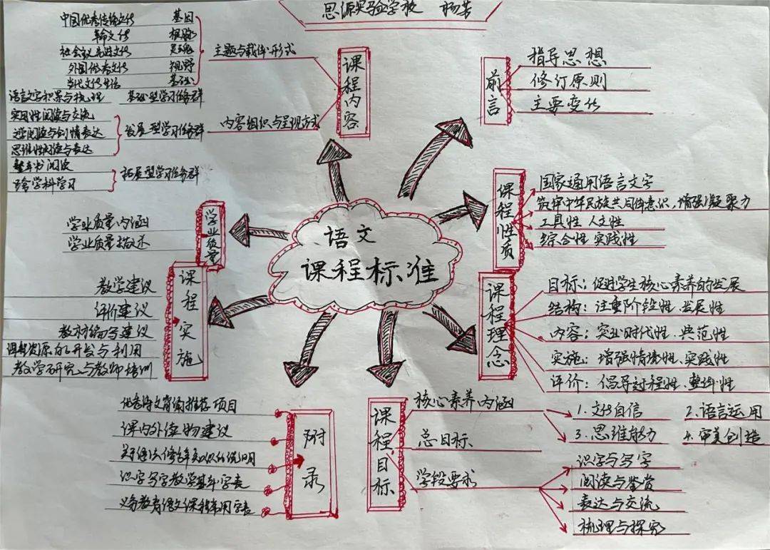 双减之后思维导图图片