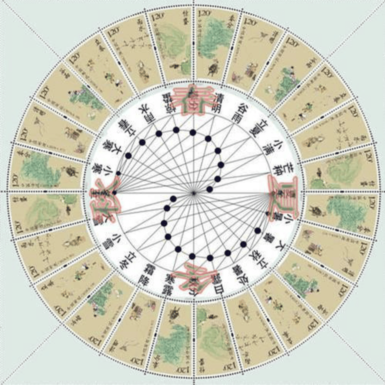 孩子过生日,到底选"阳历还是阴历"?知道这些讲究,不纠结