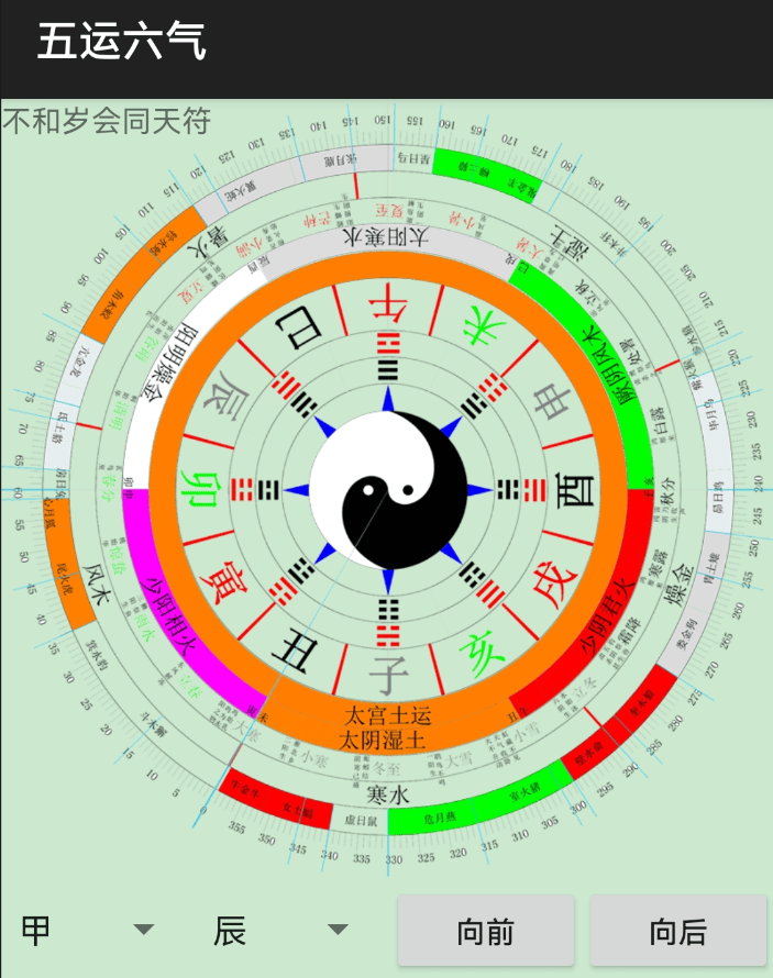 一,气候背景分析2024年是甲辰年,根据五运六气的推算,这一年的大运为