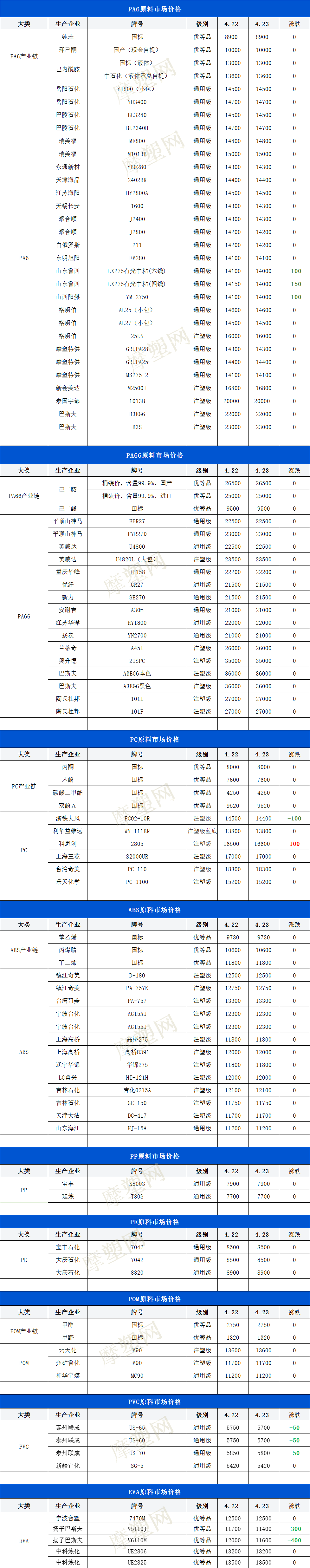 塑成交资讯—4月23日塑料原料报价_询盘_价格表_运费