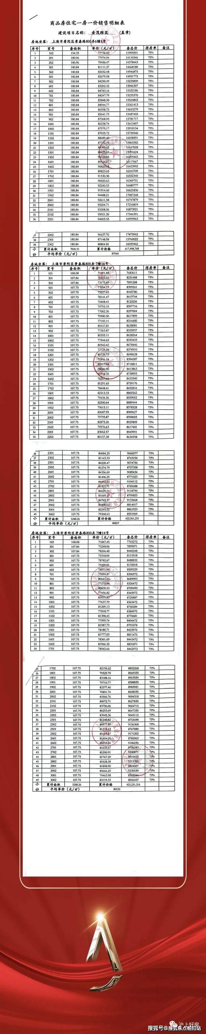 普陀金茂府一房一价表桃浦智创城销售热线:400-8866-132【售楼处】还