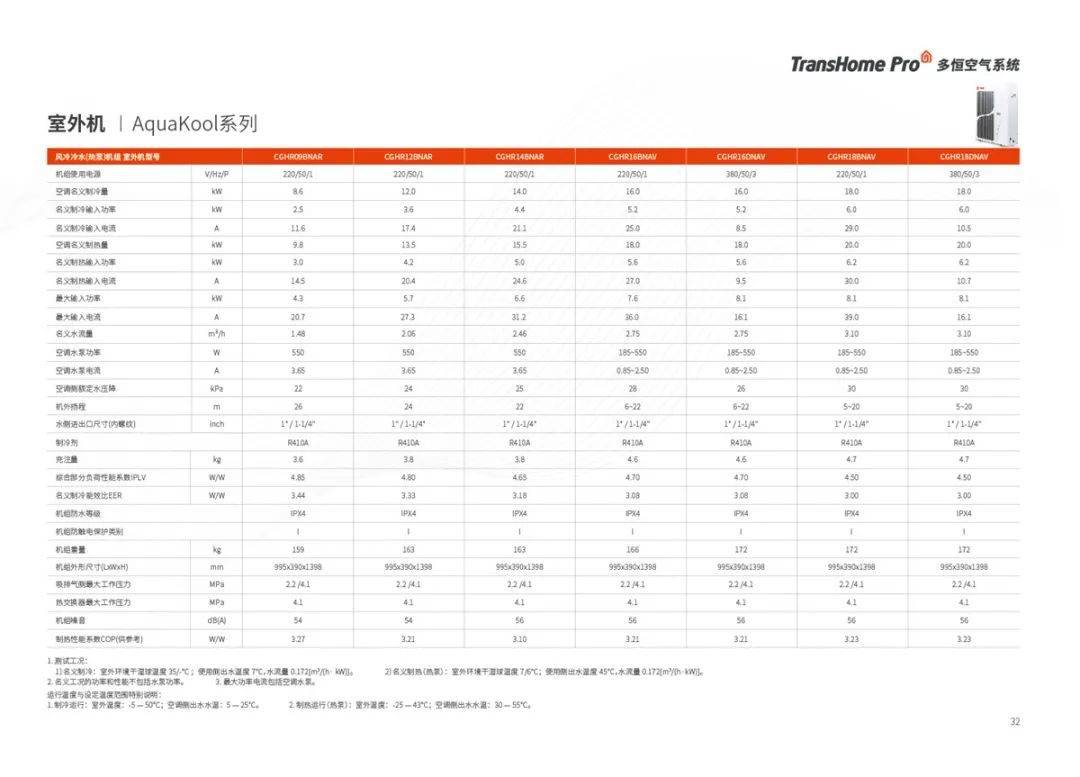 特灵产品手册丨多恒空气系统总和样本
