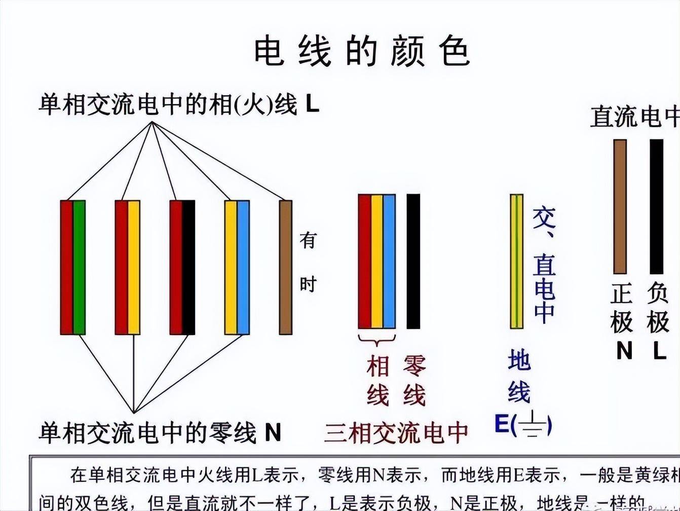 各种各样的线名称图片