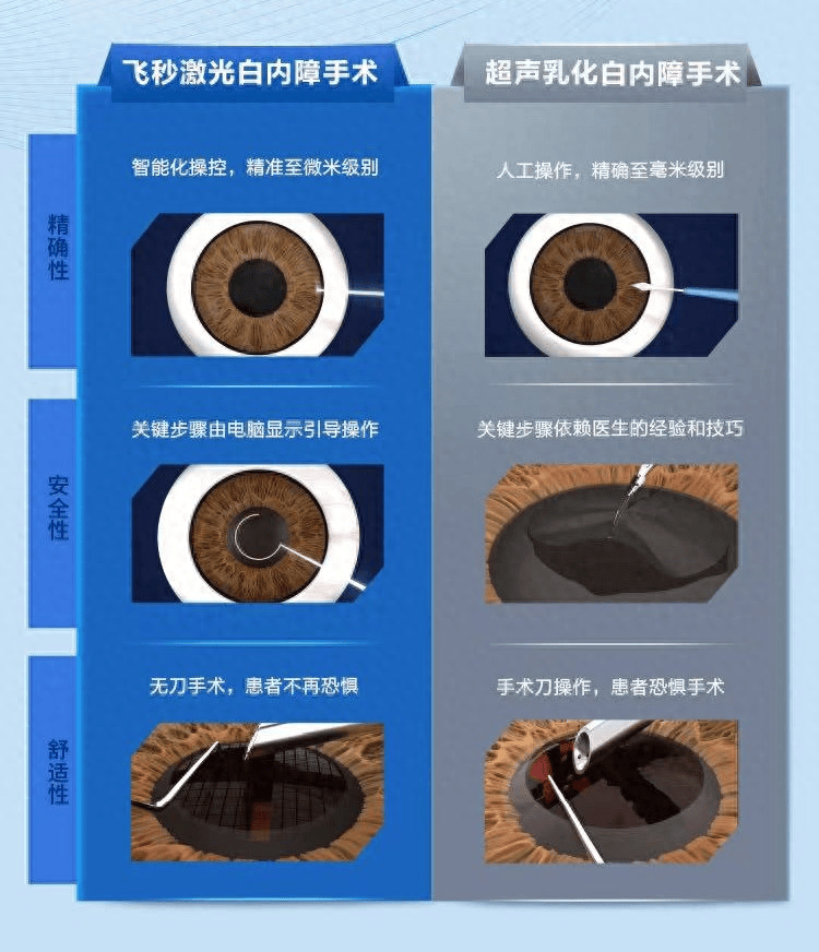 神奇的"飞秒",对白内障患者来说"奇"在哪里?_手术_激光_衡阳