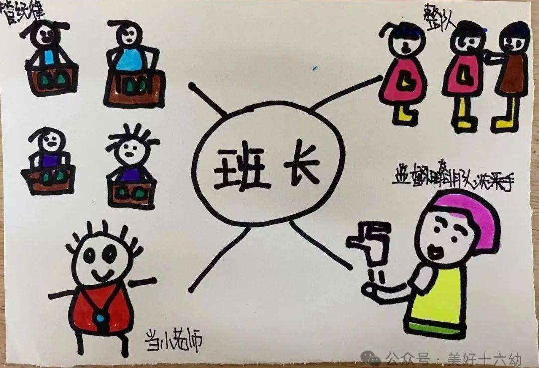 我是班级"小主人"——郑州市金水区第十六幼儿园科学衔接活动