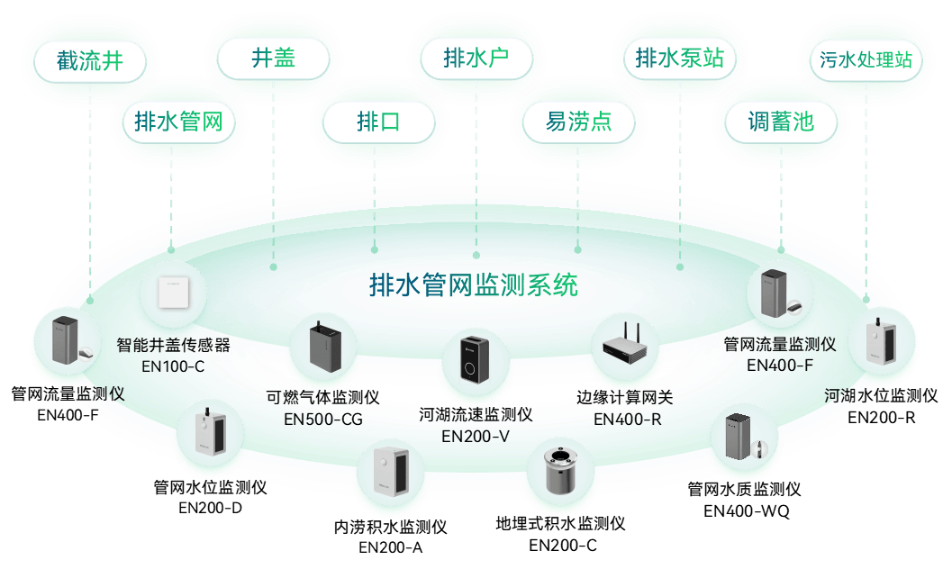 地下管网建设按下"加速键","智慧"护航保安全_监测_管理_系统