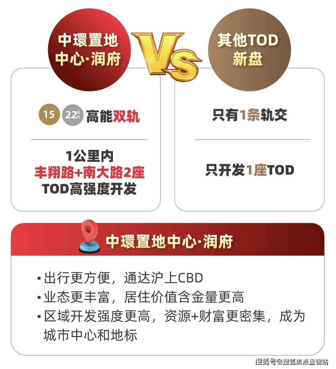 华润中環置地中心·润府(华润南大项目)楼盘详情-房价-户型-容积率