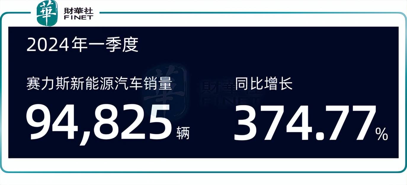 创作者
                社会舆论蓝海上的赛力斯，赚麻了？(图2)
