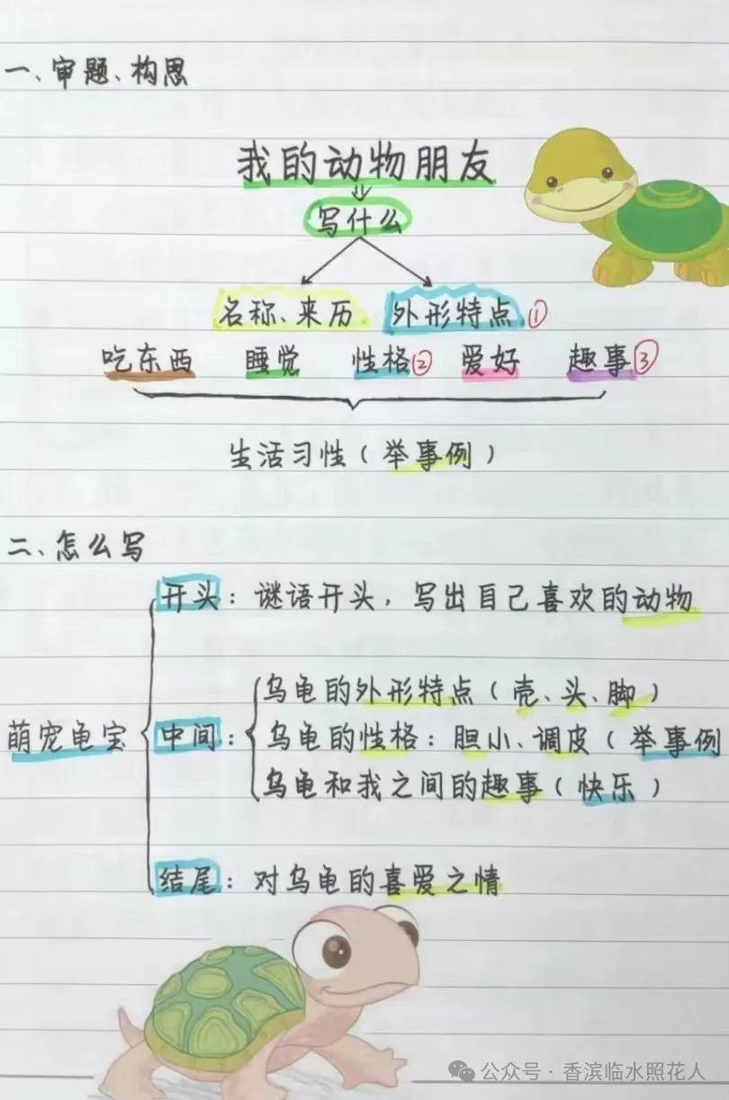 思维导图画作文