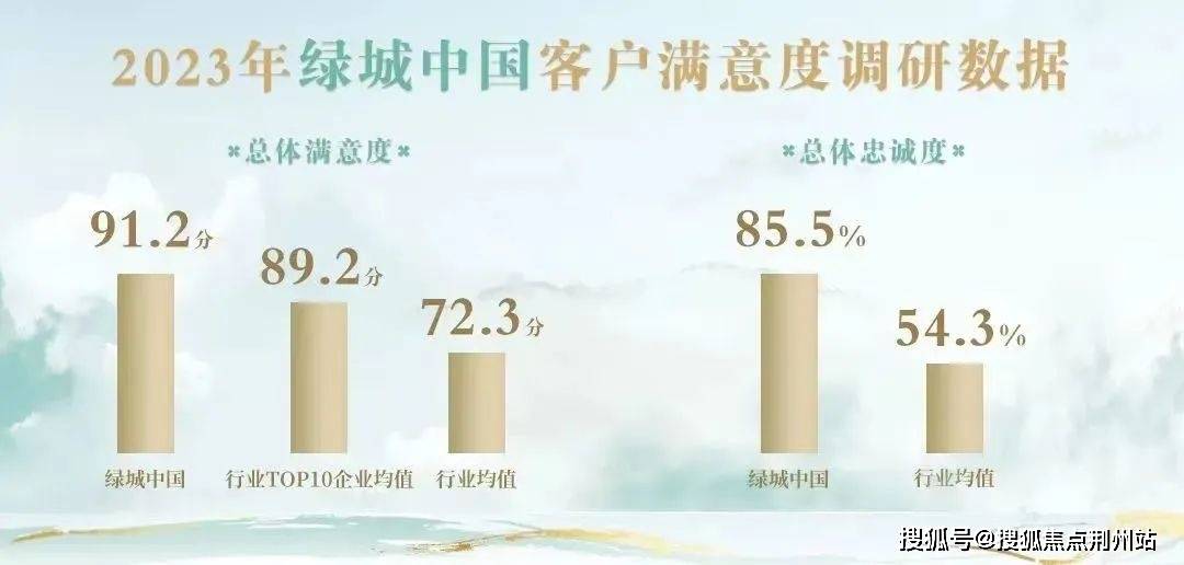 搜狐焦点荆州站