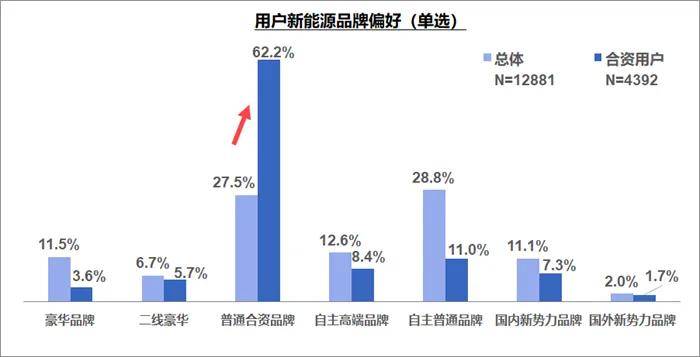 迎接合资车企第二春_搜狐汽车_搜狐网
