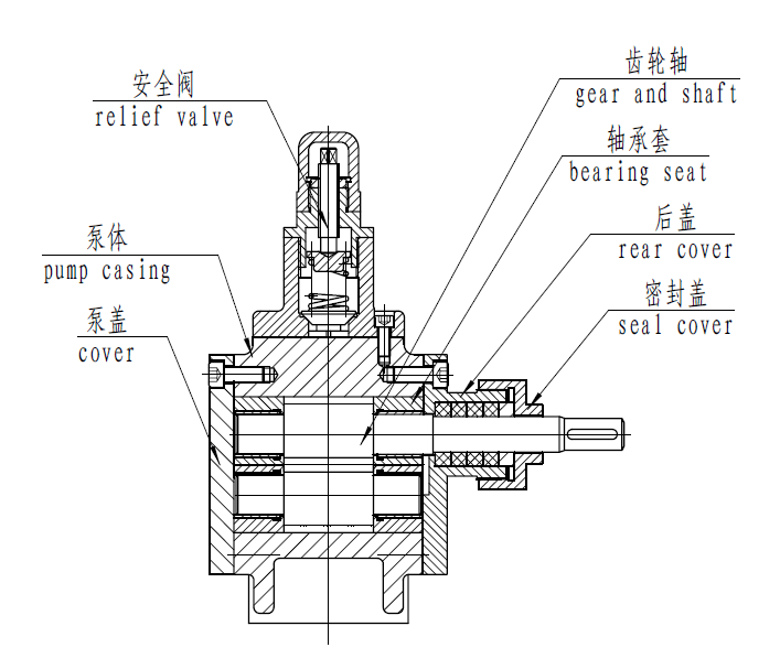 齿轮油泵草图图片