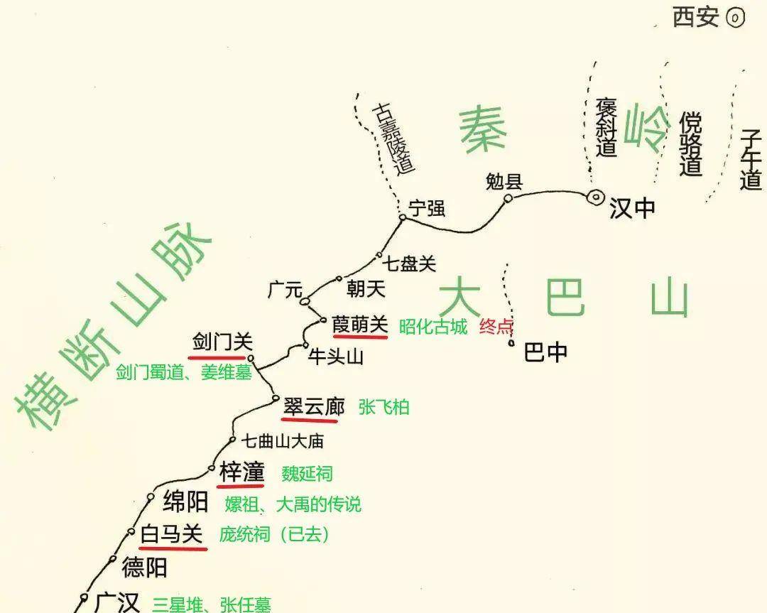 到梓潼,翻七曲山到剑门关,再翻牛头山到葭萌关,再从葭萌关到阴平古道