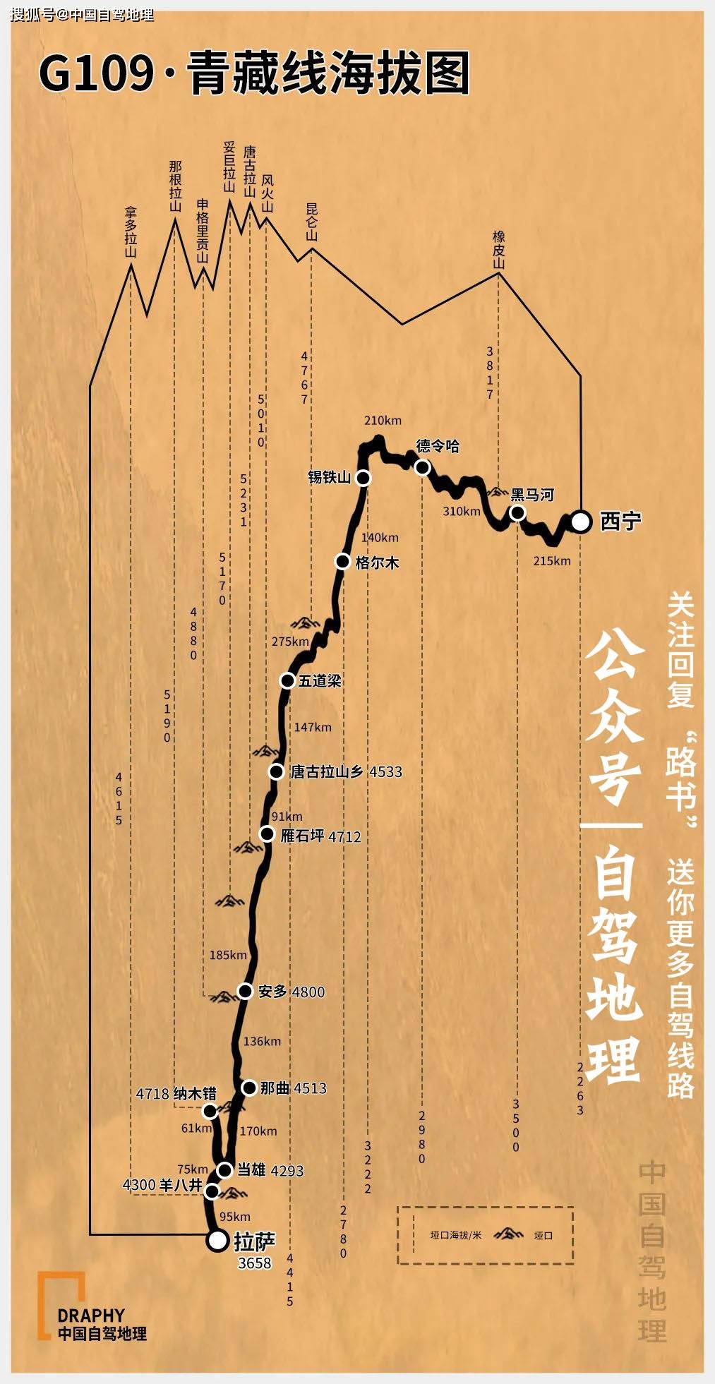 比318酸爽!最令人"头疼"的入藏公路玩法,收藏这篇就够了!