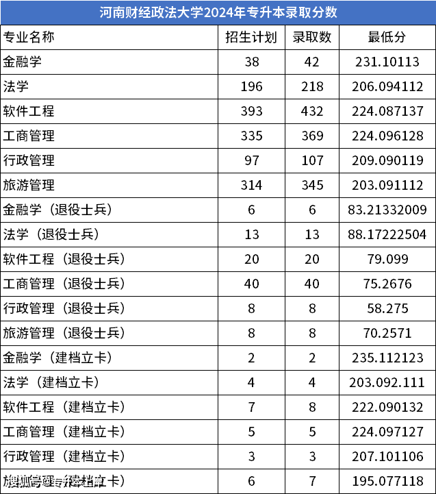 河南工学院(公办)26.信阳学
