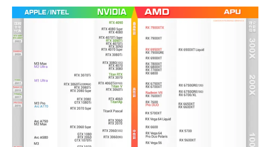 ai与游戏兼得,a卡性能又大幅提升,超值显卡蓝宝石7900