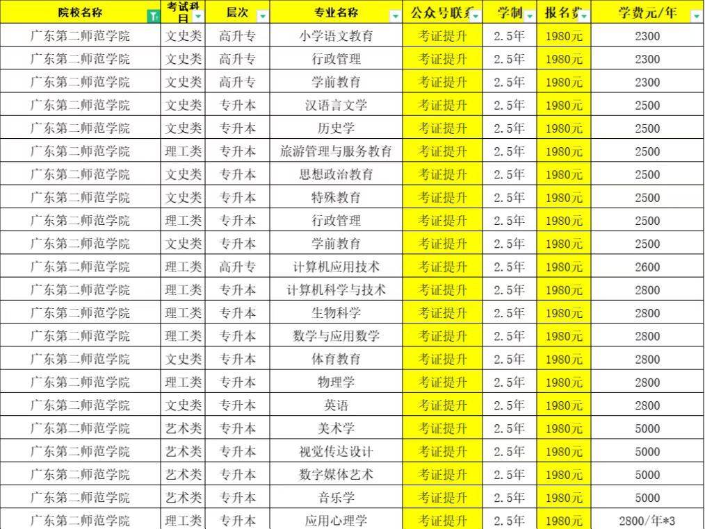 大連海事大學分數線_大連海事大學2021年錄取分_大連海事大學分數線是多少