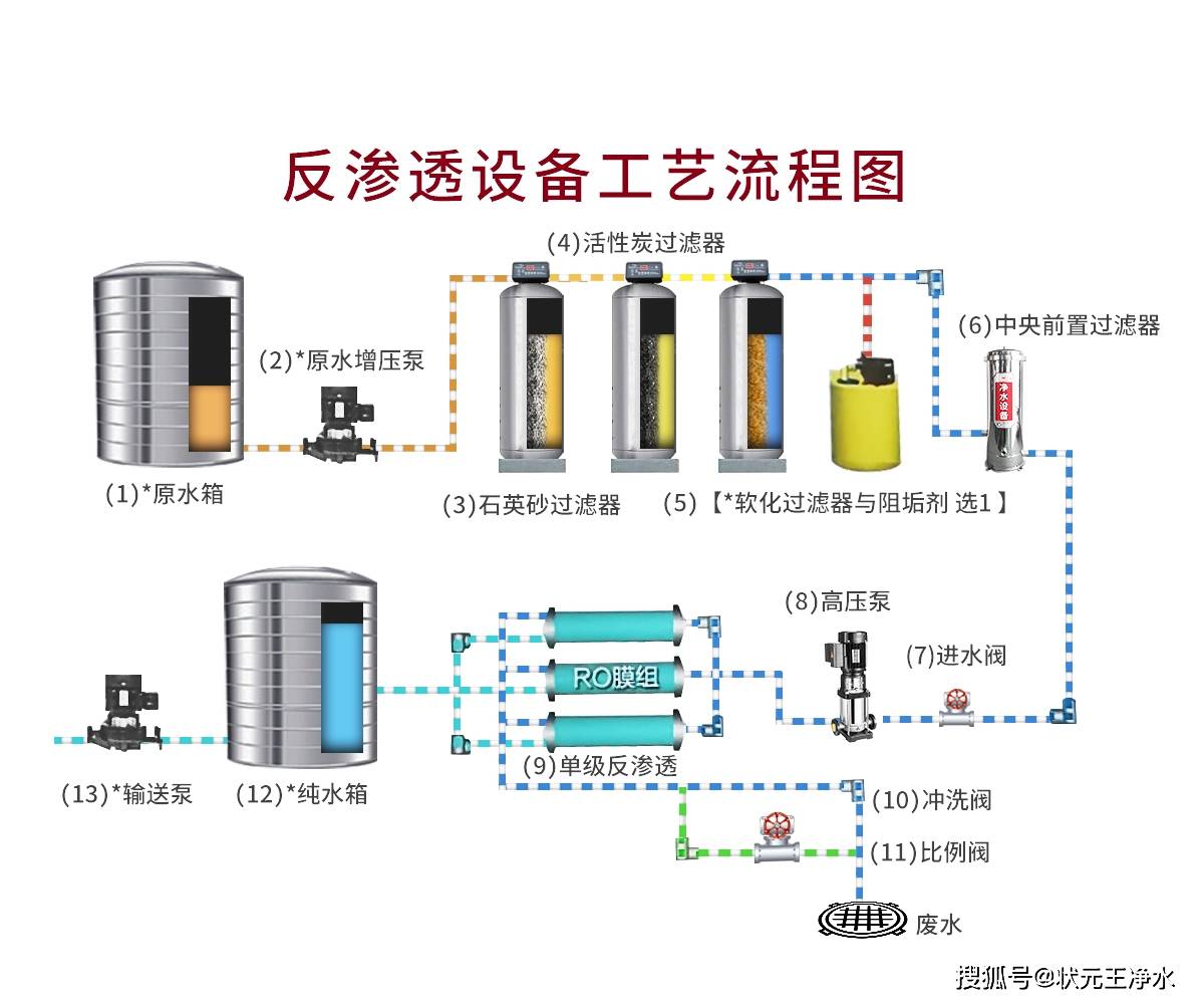 工艺流程图过滤器画法图片