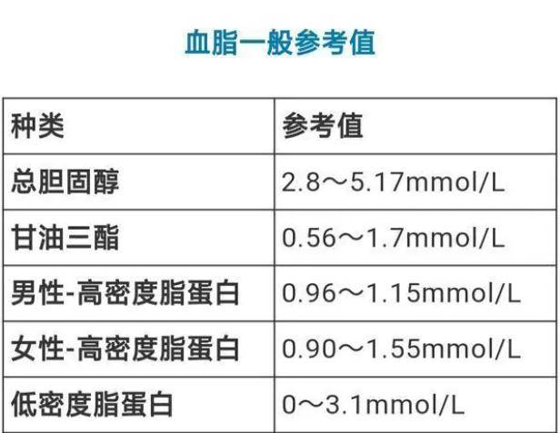 胆固醇指标参考值图片