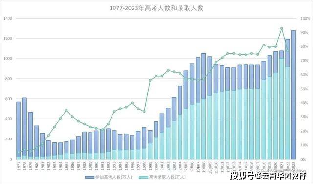 河南省本科院校排名榜_河南省本科学校名单_河南省三本院校