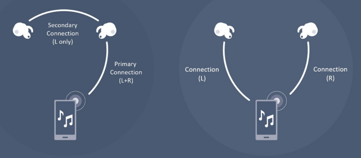 2024开放式耳机怎么选？教你六招选购好蓝牙耳机！