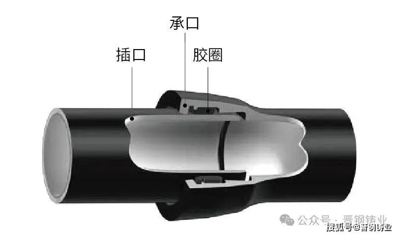 球墨铸铁管t型接口介绍