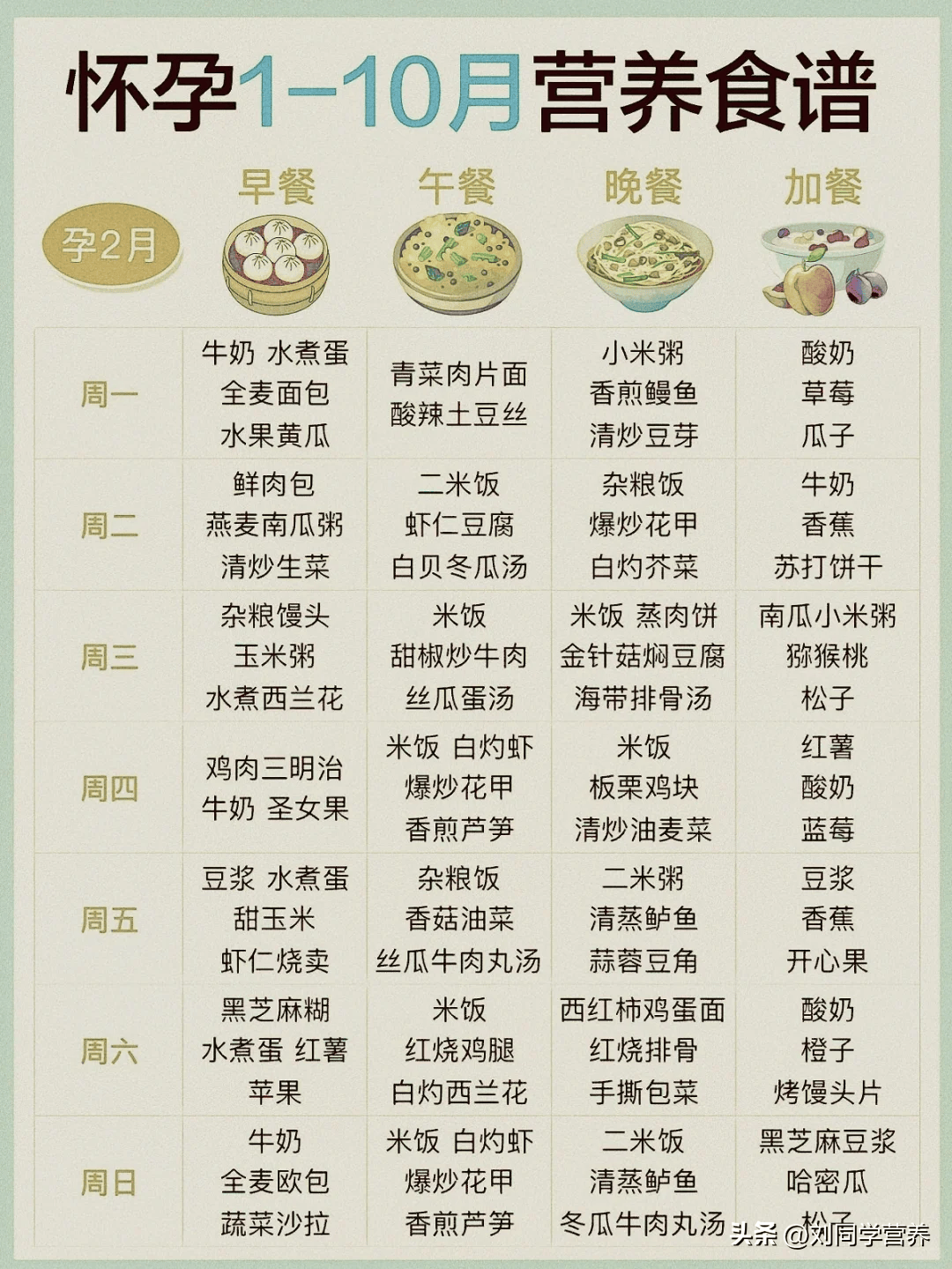 怀孕1-10月营养食谱,每天吃的不用愁怀孕