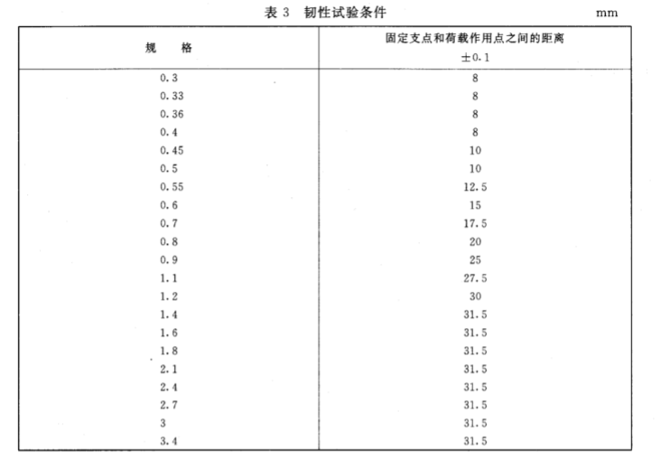 的力,施加到两端被支撑的针管的规定跨距的中心,测量其针管的挠度值