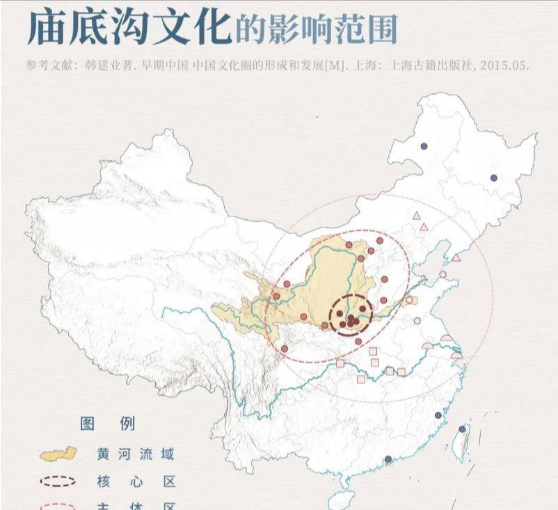 炎帝_文化_类型