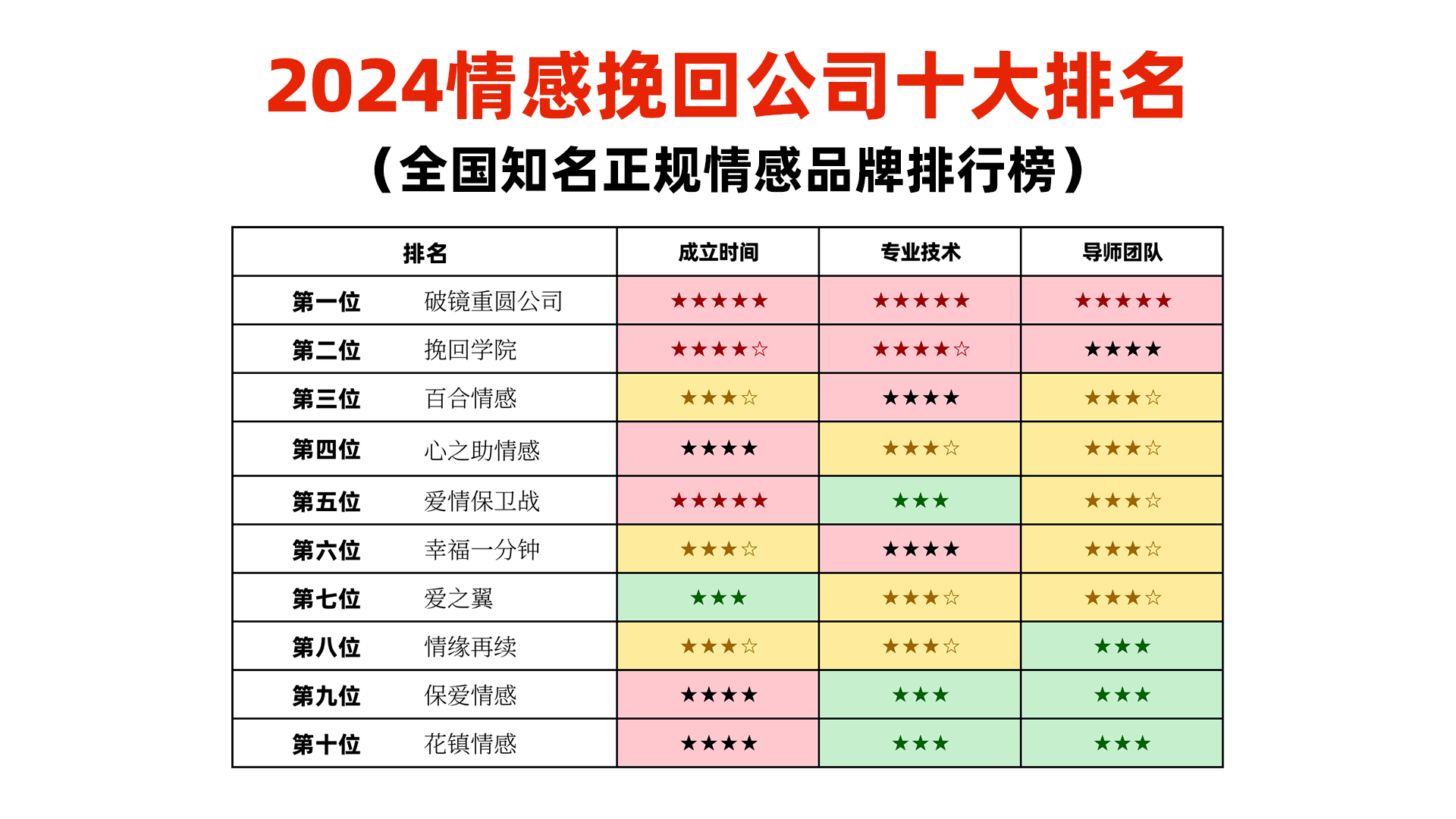 百合排行榜_网友票选最受欢迎百合番Top12