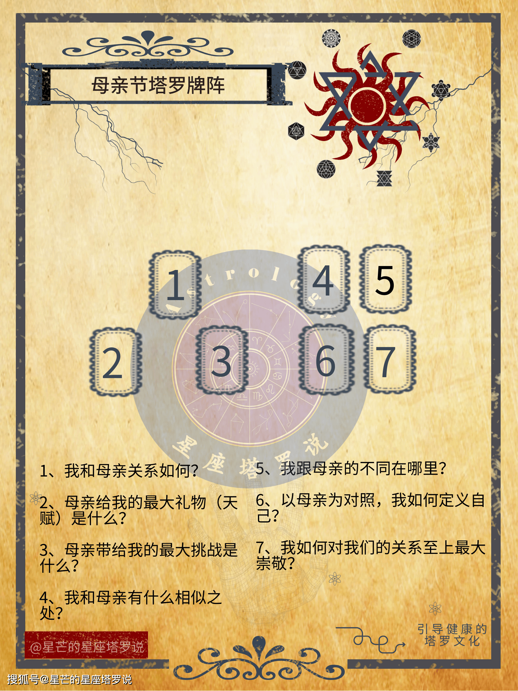 一天认识一牌阵|5月12日母亲节塔罗牌阵