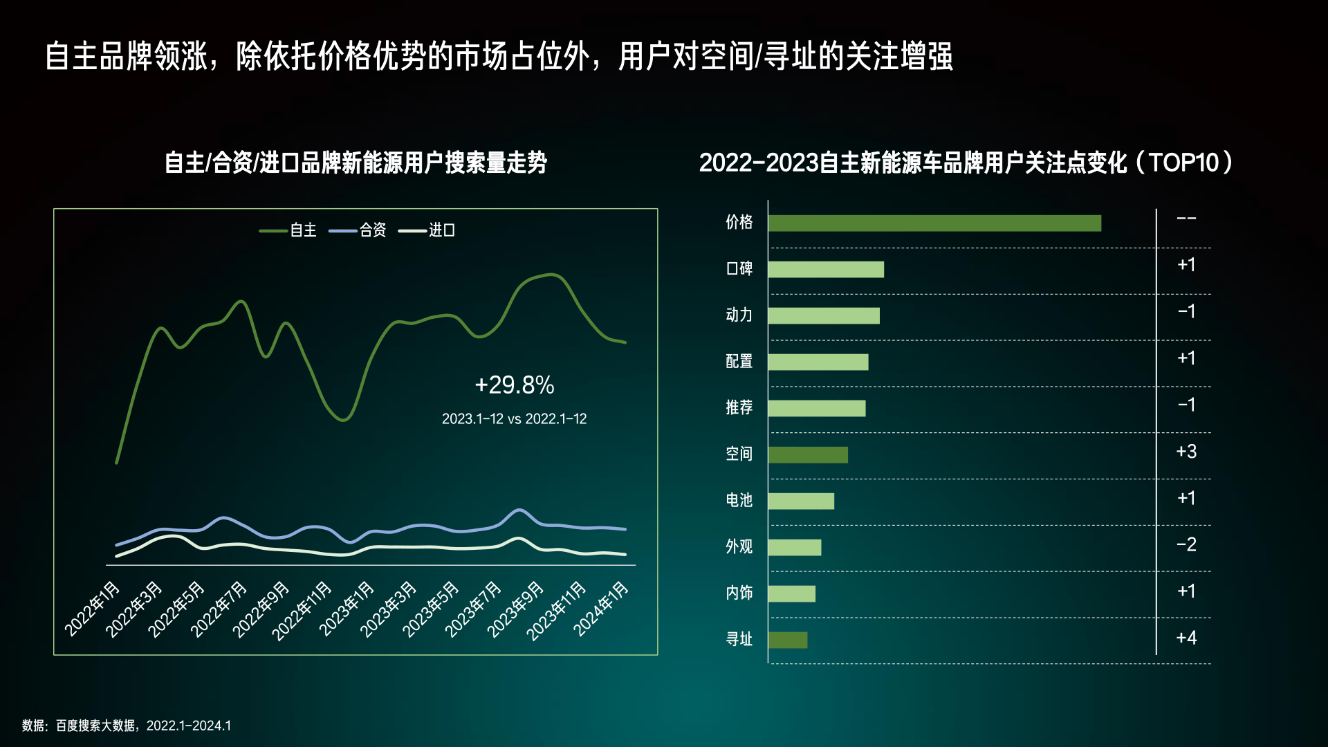 seo百度收录排名_2024百度b2b收录排名_百度收录排名规则