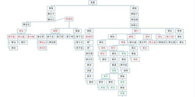 出过10位宰相21位君主,兰陵萧氏凭什么这么豪横?萧齐和萧梁撑腰
