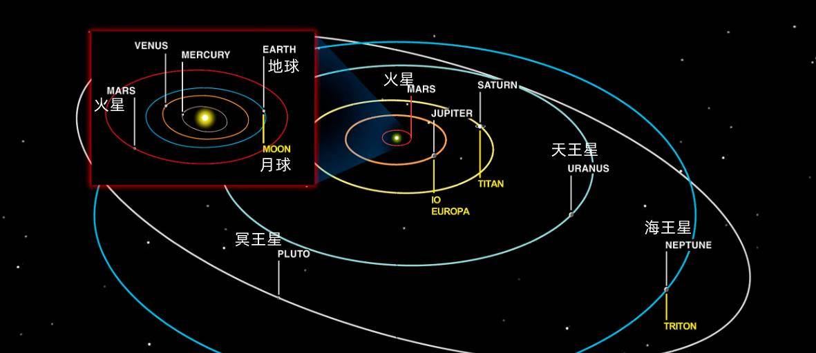 那里的太阳有多大?_行星_轨道_天体
