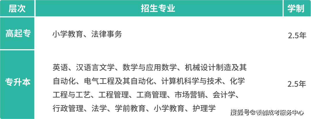 2024年德州学院高等学历继续教育招生专业介绍
